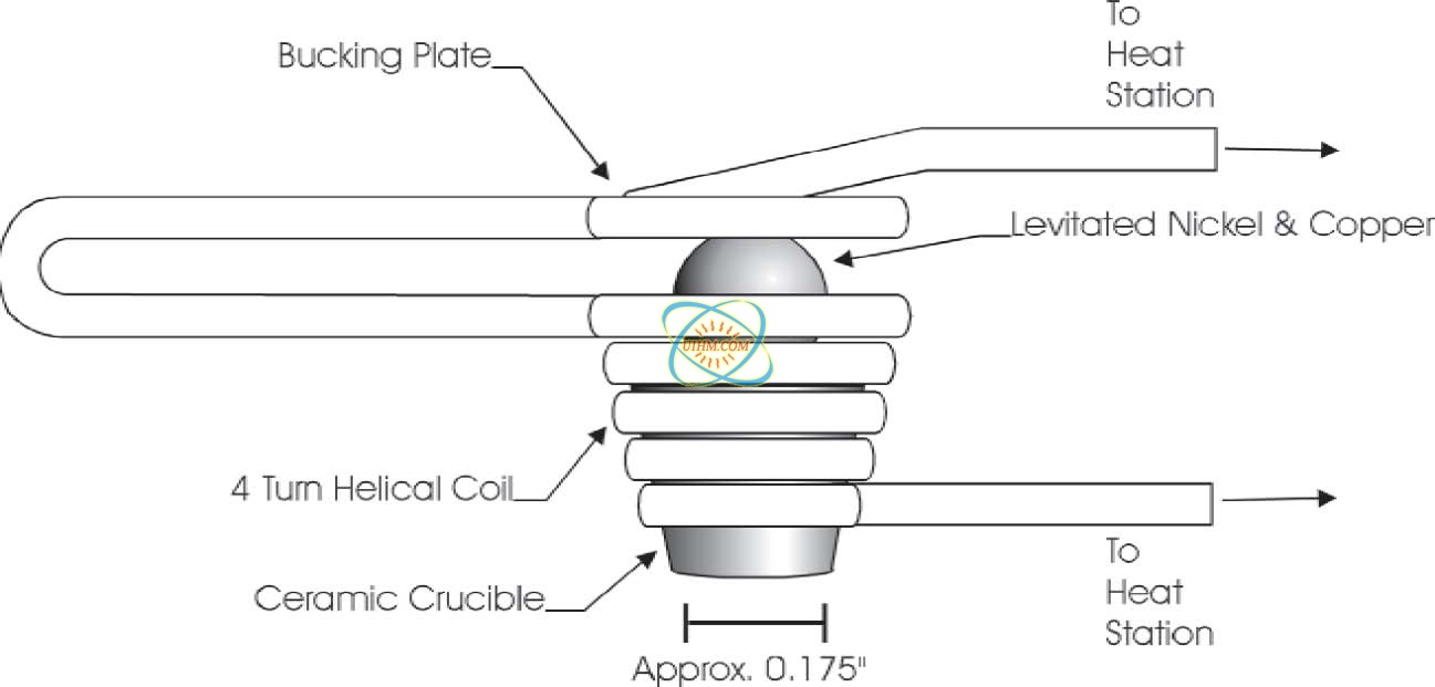 Levitation induction melting systemUnited Induction Heating Machine Limited of China