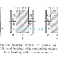 Induction Heating of Flat Objects