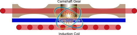 Shrink Fitting Cam Shaft Gears