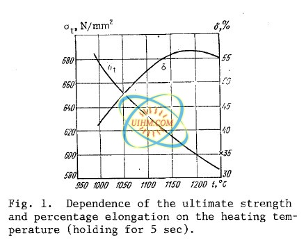 high frequency induction heat treatment