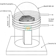Induction Heating Graphite Susceptor