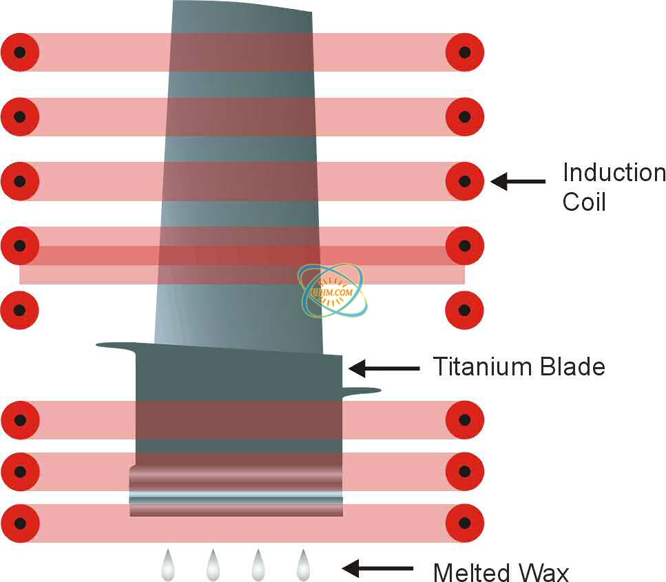 Heating Titanium Blade