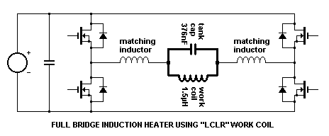 Détails de base du chauffage d'Induction haute fréquence-Technologie de  chauffage d'induction-Unis chauffage par induction machine Limitée
