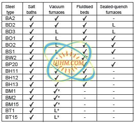 hardening and tempering of tool and die steels