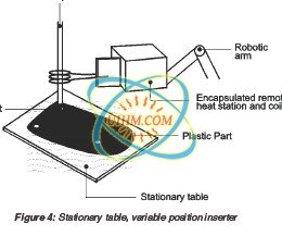 Induction Heat Staking Inserting Metal into Plastic
