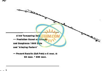 induction tempering of steel