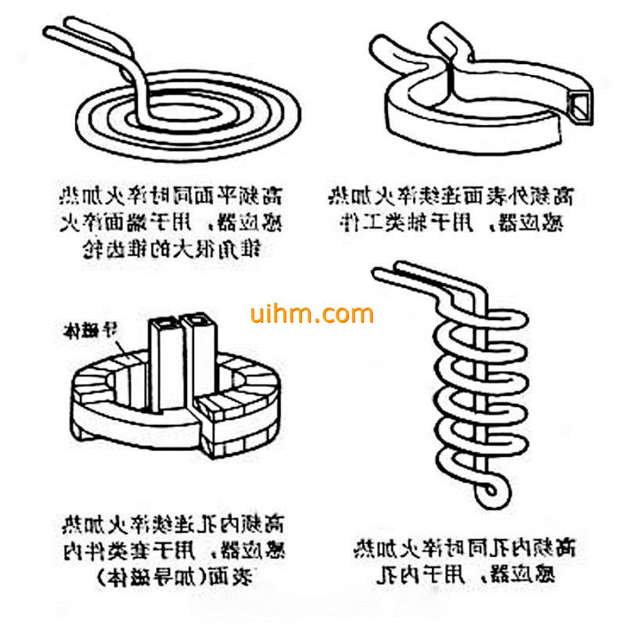 different shape of induction coils